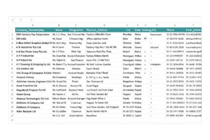india b2b database