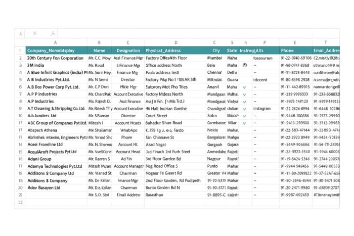 india b2b database