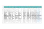 india b2b database leads