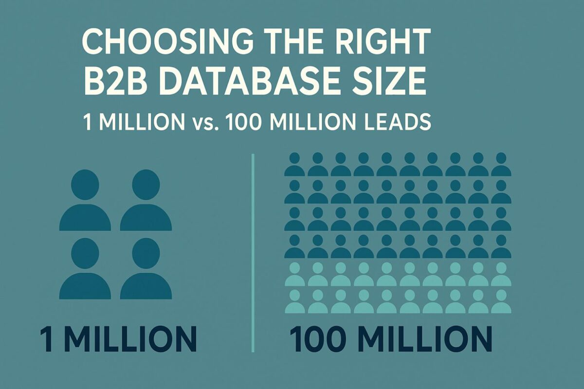 contacts database size comparision